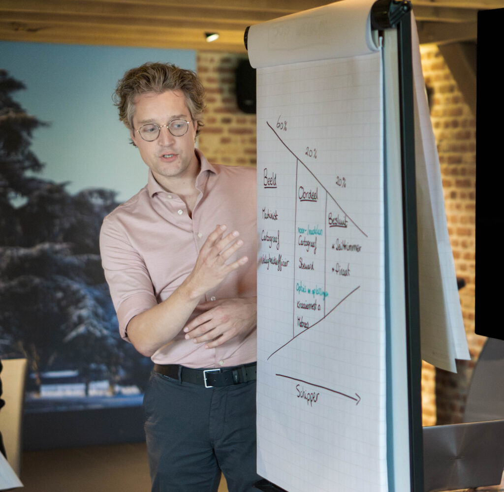 Wat doet een teamcoach